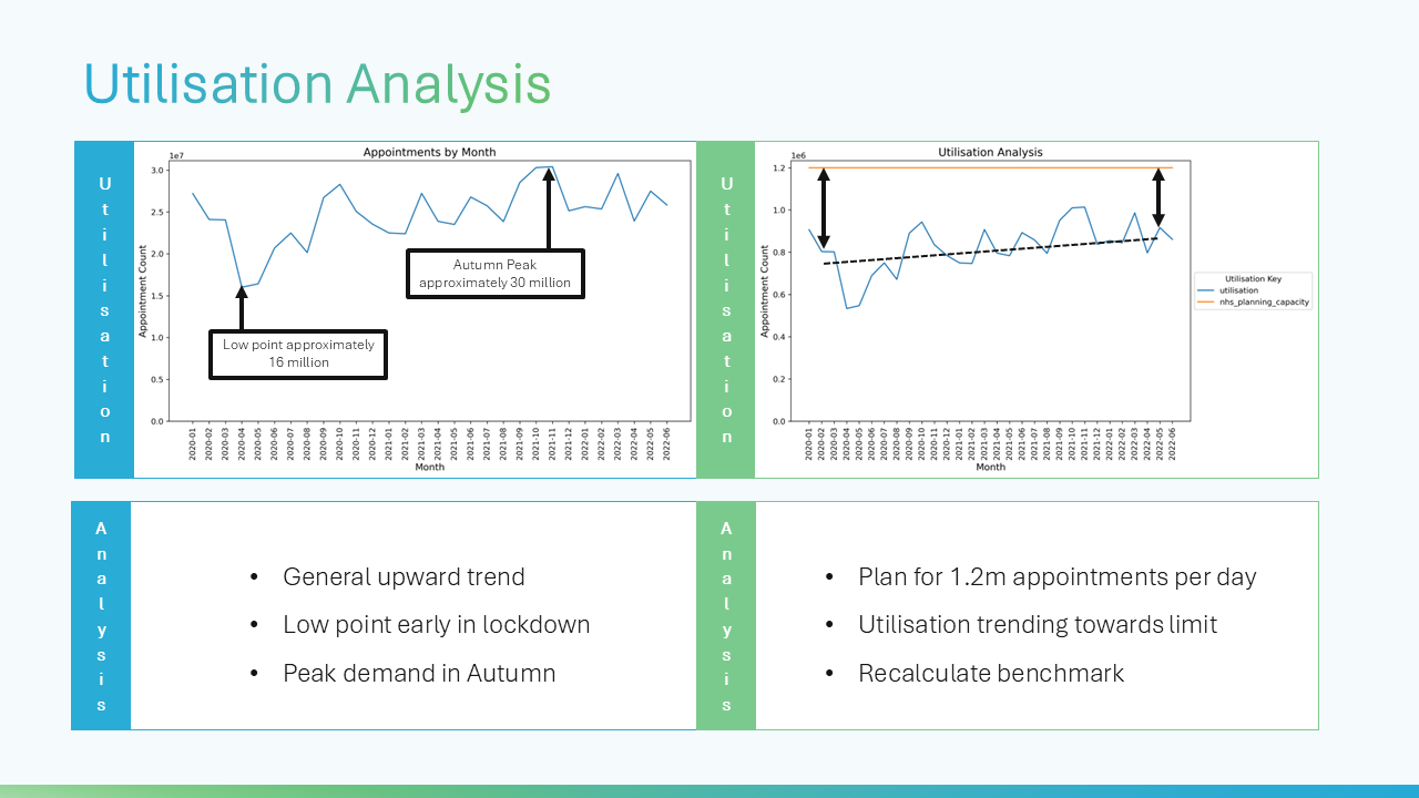 Presentation Snapshot