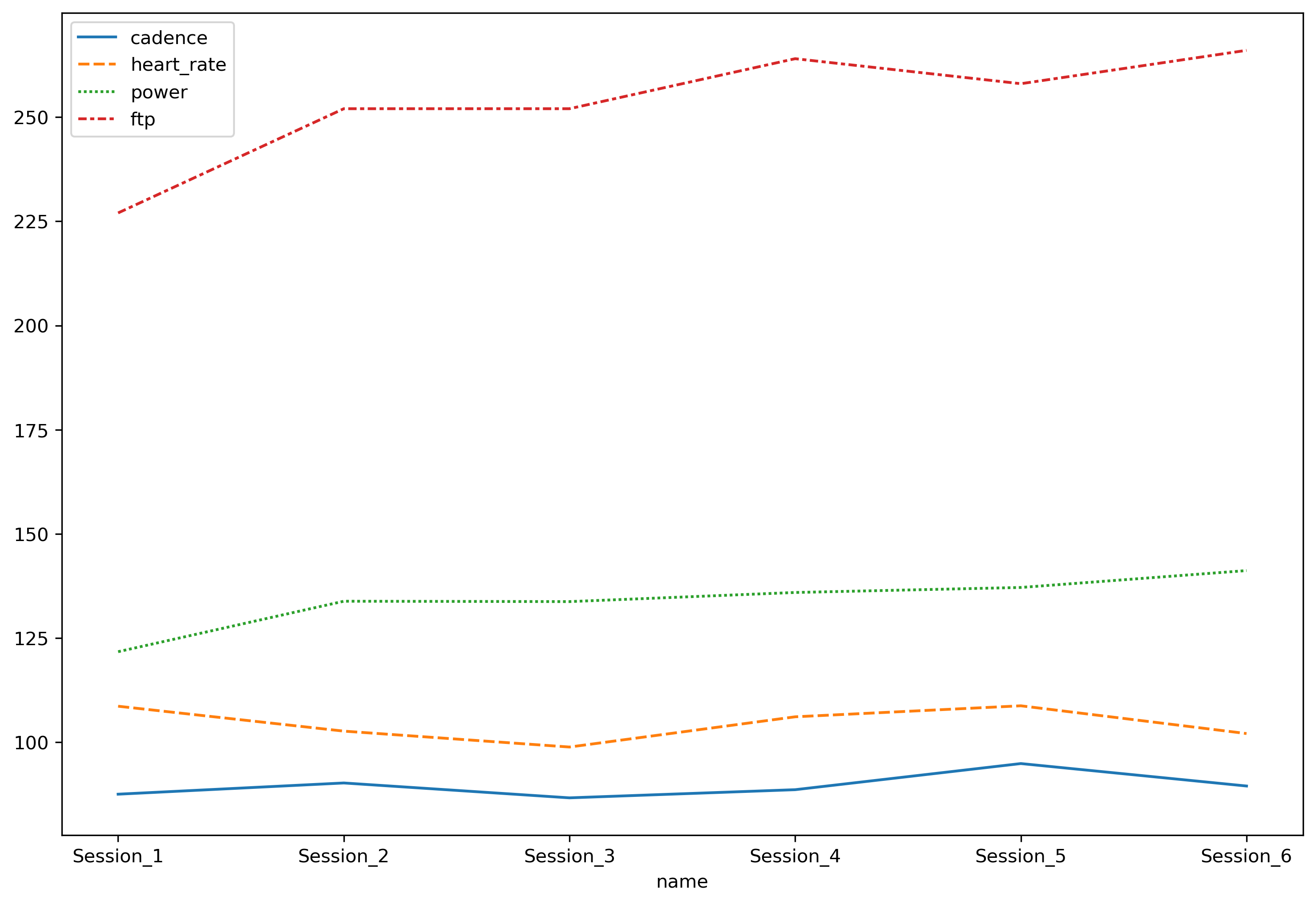 First Chart