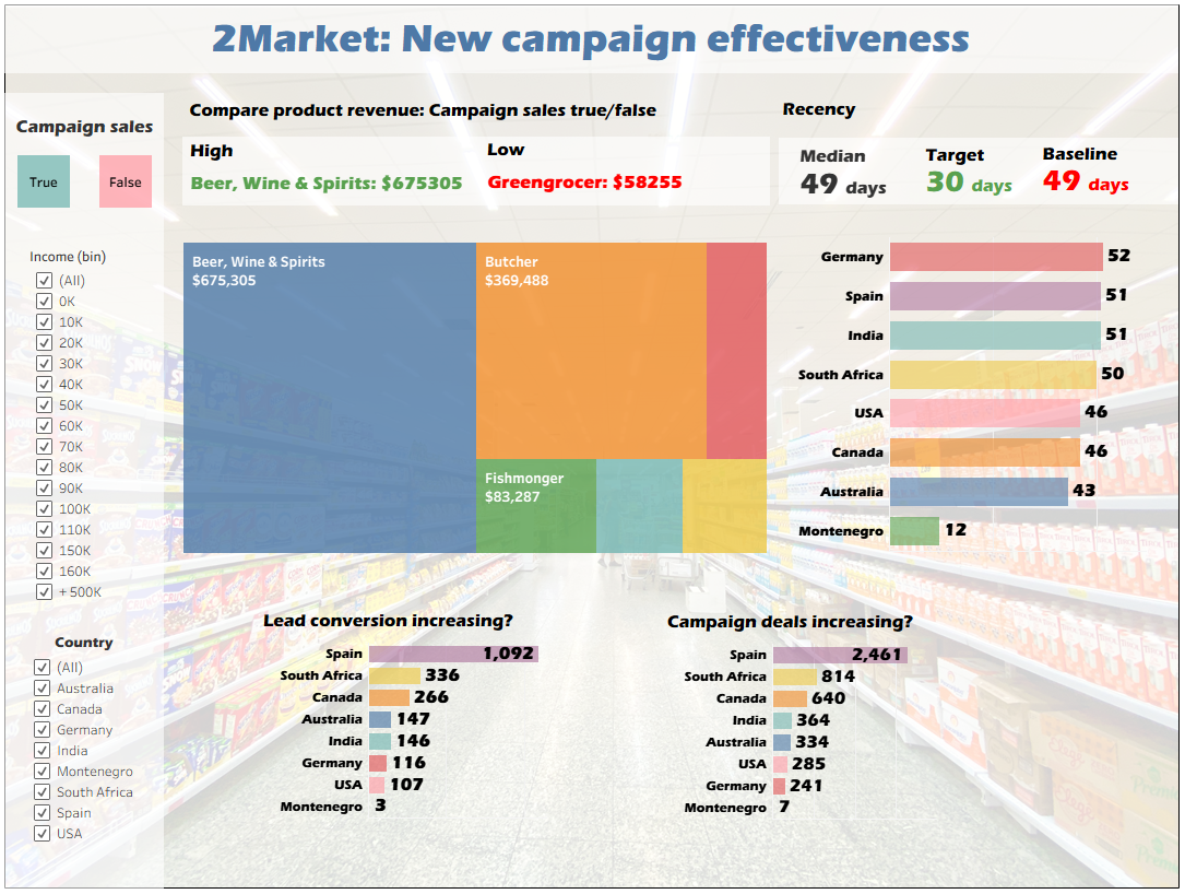 new_dashboards
