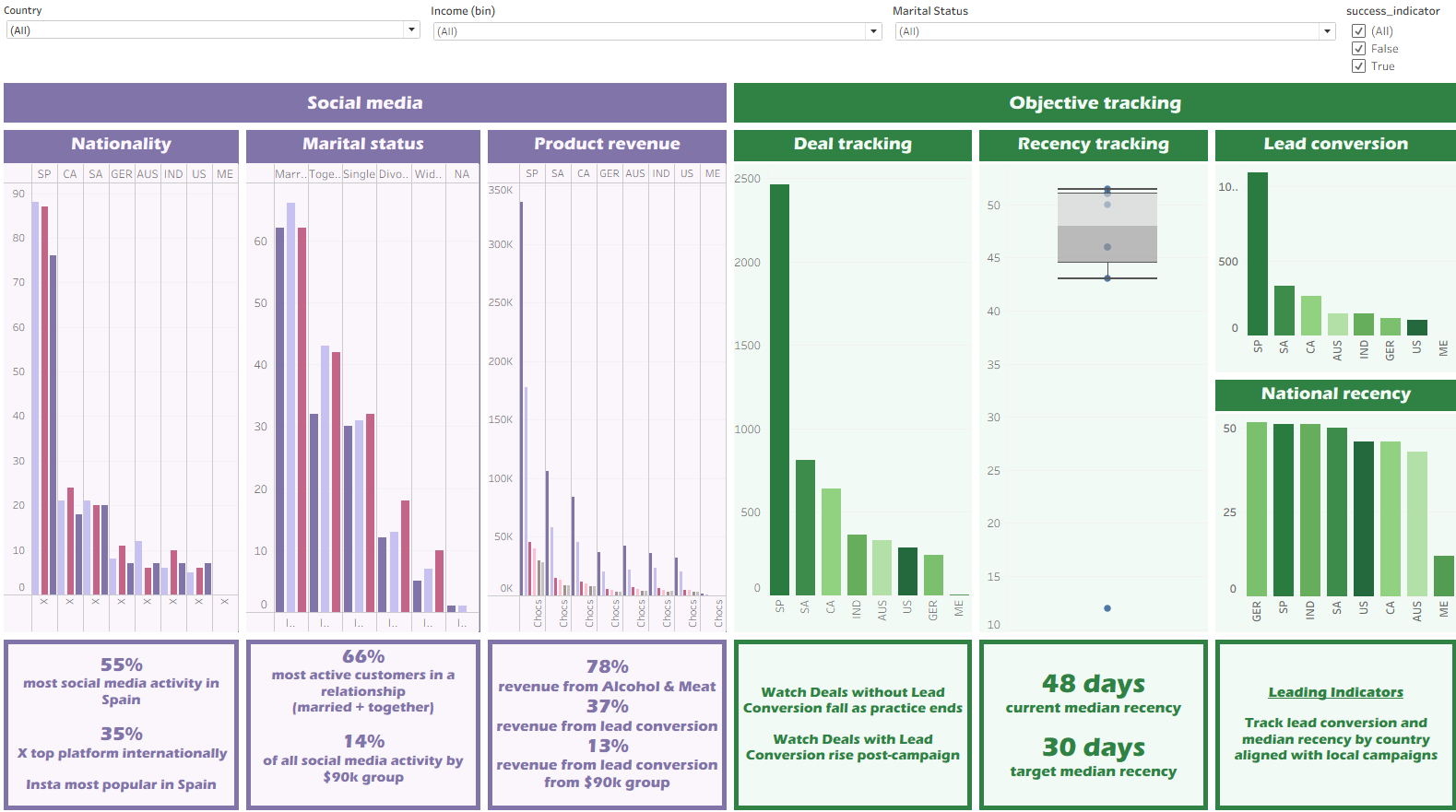 Dashboard v2