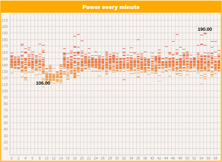 First Chart